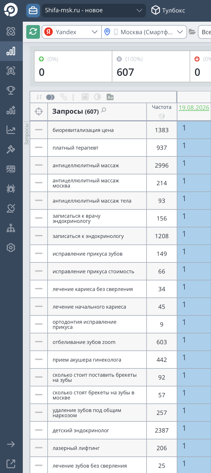 Позиции сайта клиники Shifa в Яндексе за 19 августа 2026 года